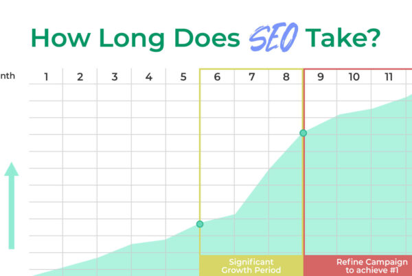 How Long Does SEO Take To Work