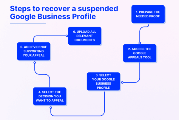 How To Appeal A Google Business Profile Suspension